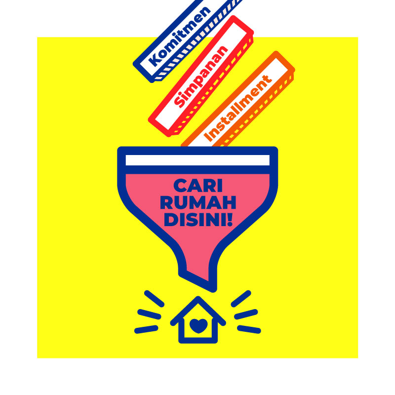Cari Rumah Kemampuan Anda